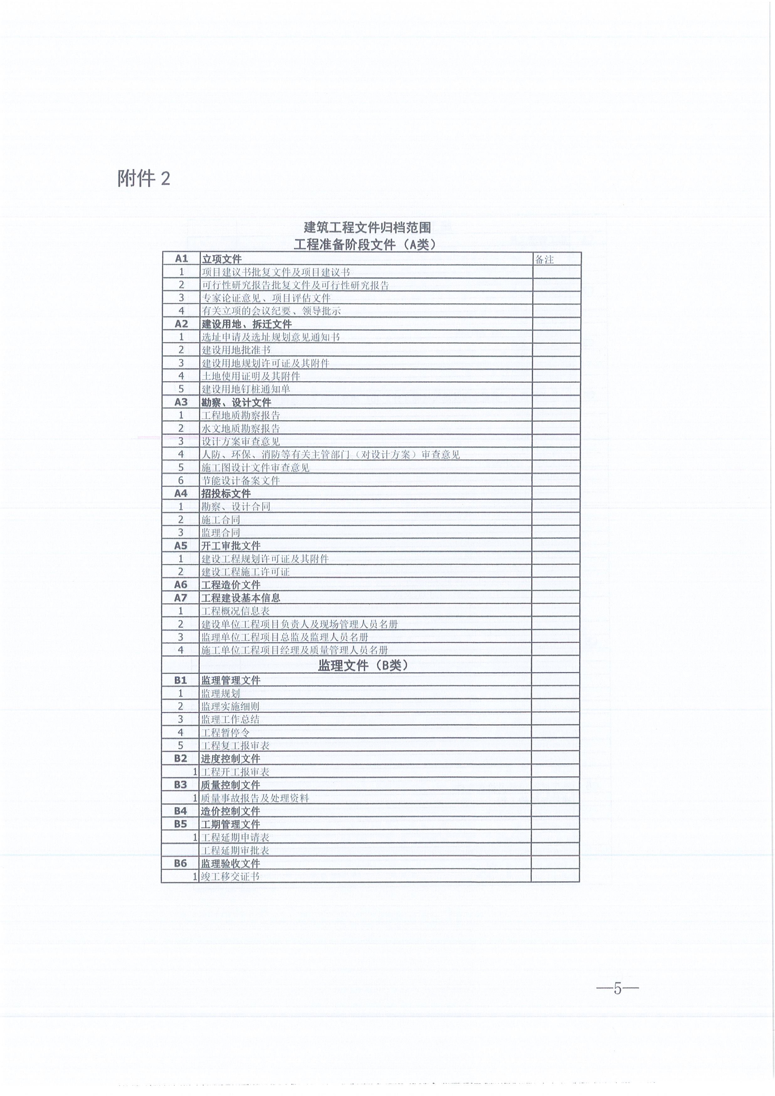 365英国上市咨询[2021]16号监理文件治理步伐（试行）5