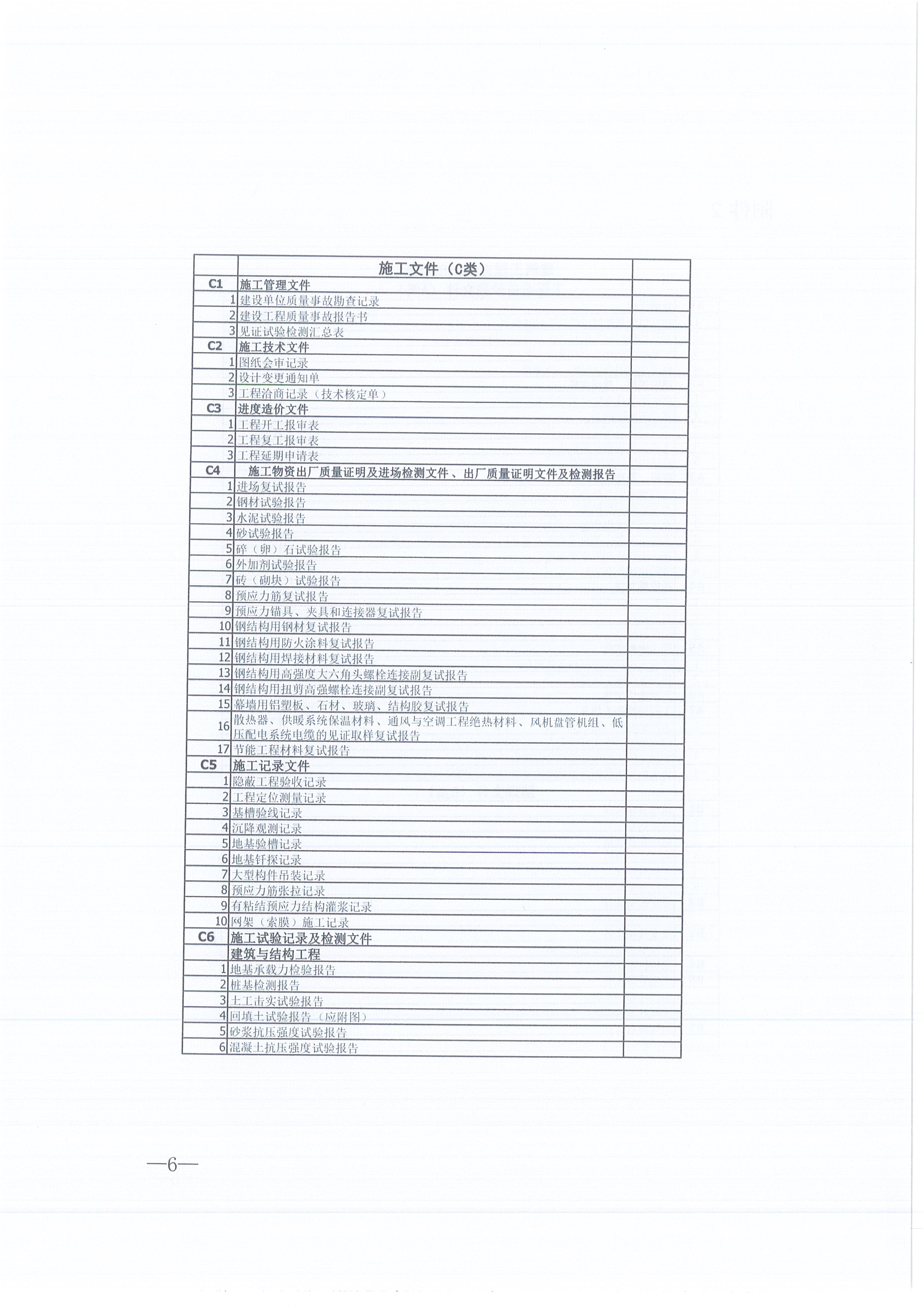365英国上市咨询[2021]16号监理文件治理步伐（试行）6